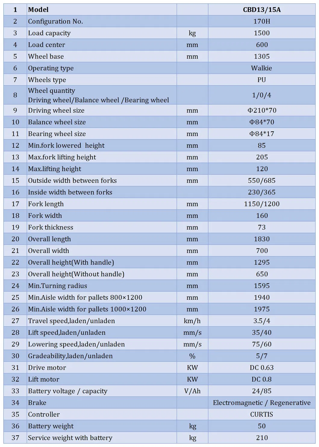 1.3 T 1300kg Cold Storage Warehouse Small Mini Electric Pallet Truck Full Electric Pallet Truck Battery Operated