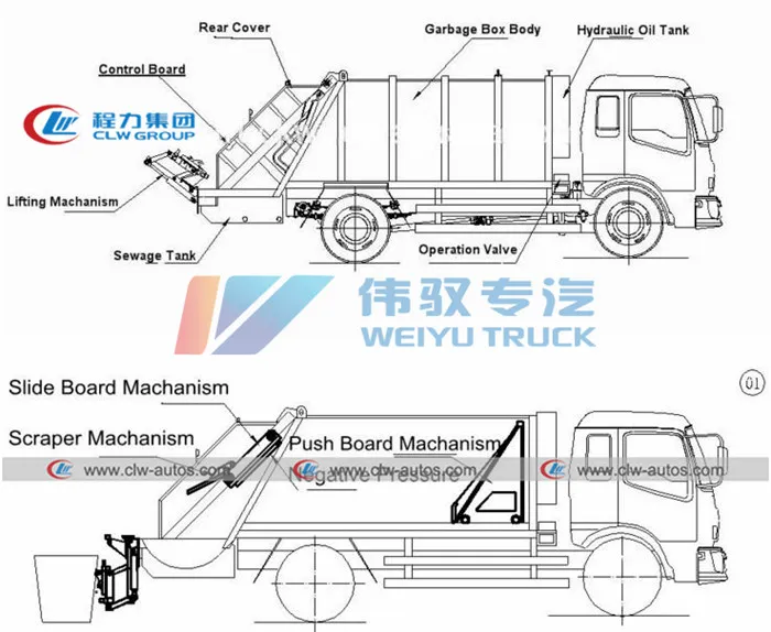 10 Tons 12m3 Garbage Compactor Truck Dongfeng City Waste Disposal Recycling Truck