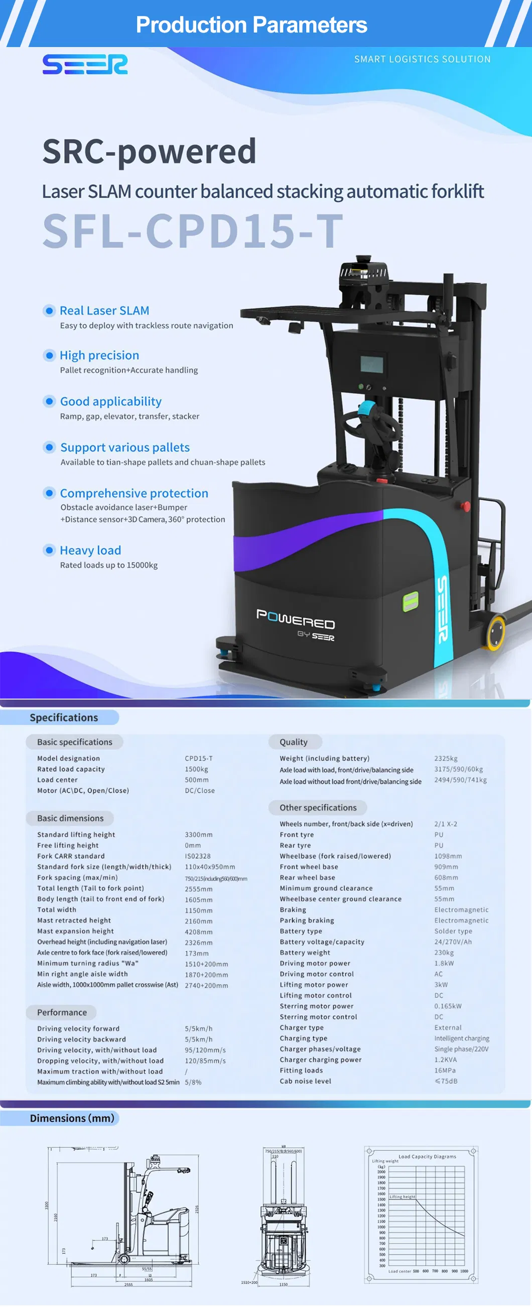 1230kg > 500mm Seer Shanghai Truck Forklift