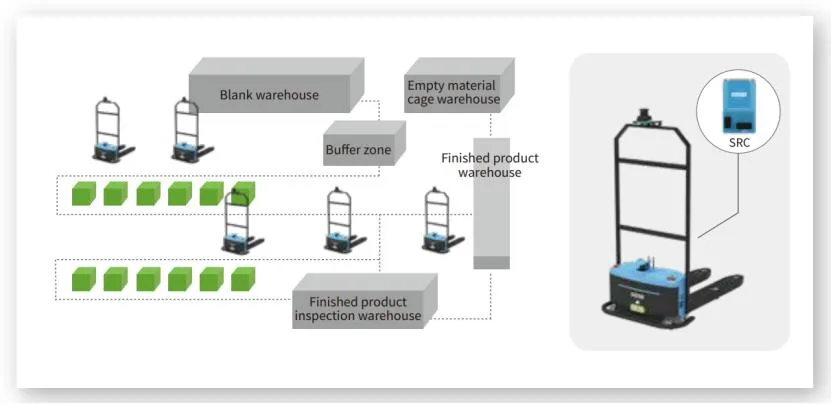 1t - 5t Seer Shanghai Fork Lift Electric Forklift