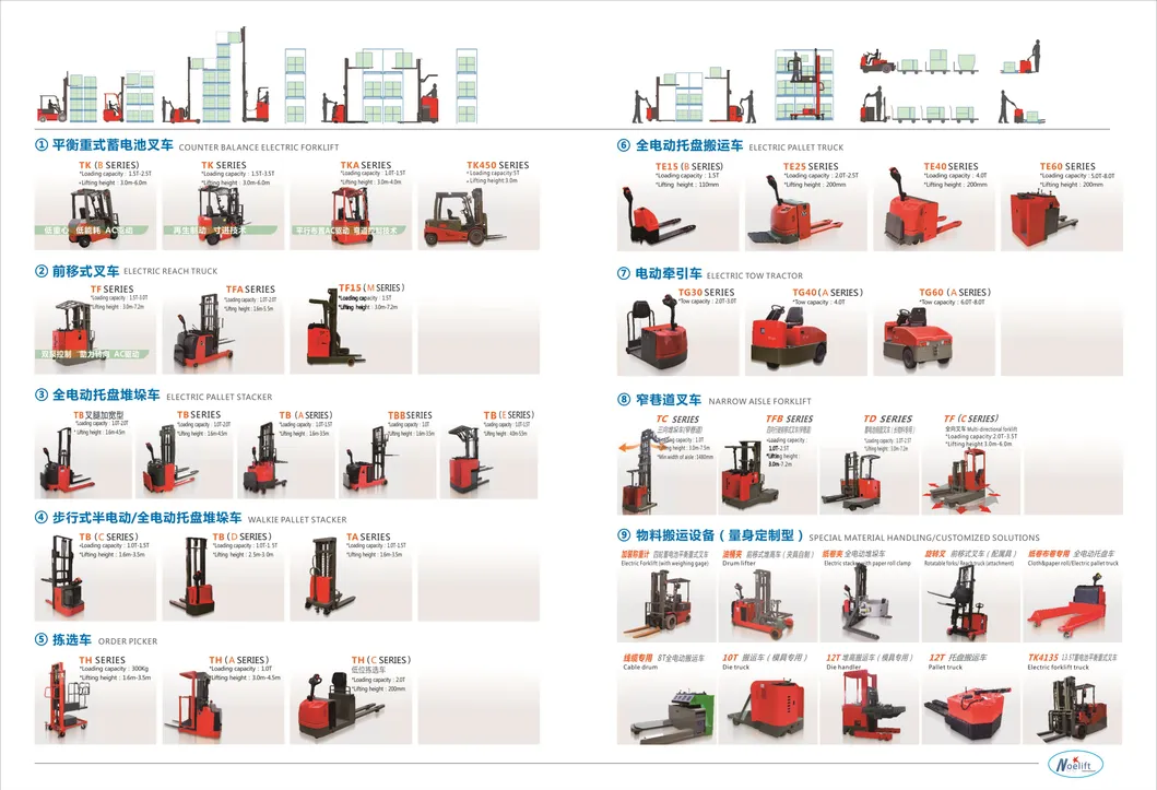 2.5t Gasoline/LPG Forklift Truck