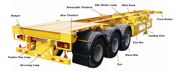 20FT or 40FT Container Skeleton Semi Trailer/ Double & Triple Axles Skeleton Trailer