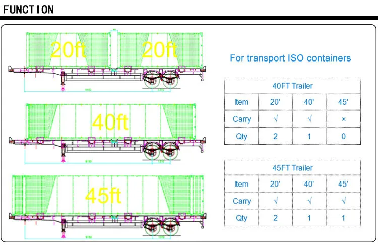 20FT or 40FT Container Skeleton Semi Trailer/ Double & Triple Axles Skeleton Trailer