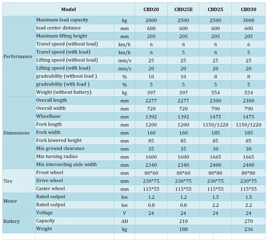 2t 2.0ton 2000kg Stand-on Type Full Electric Powered Pallet Truck Electric Pallet Truck Battery Operated with Large Capacity Battery