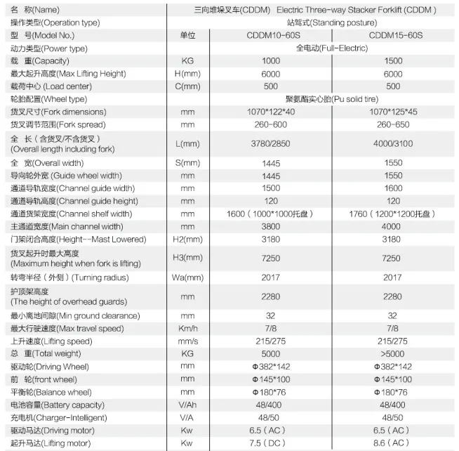 3-Way Narrow Aisle Electric Forklift 1.5 Ton Load Capacity