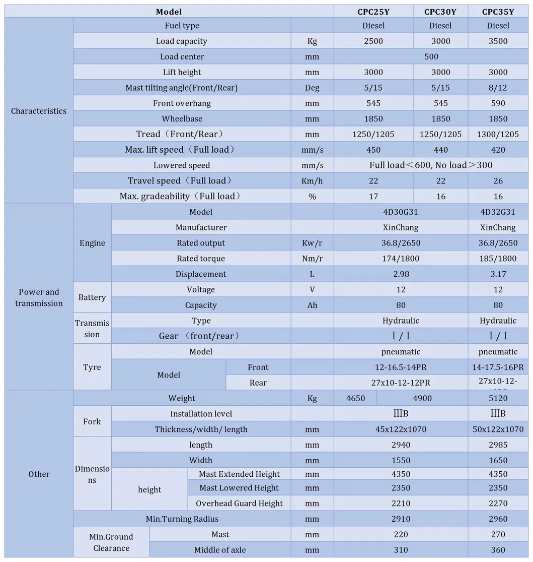 4-Weel Drive 2.5t Rough Terrain Forklift Truck with Cabin 2.5ton