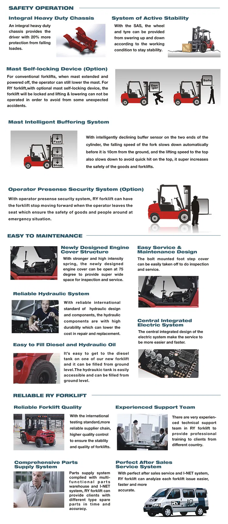 4-Weel Drive 3.5t Rough Terrain Forklift Truck with Cabin
