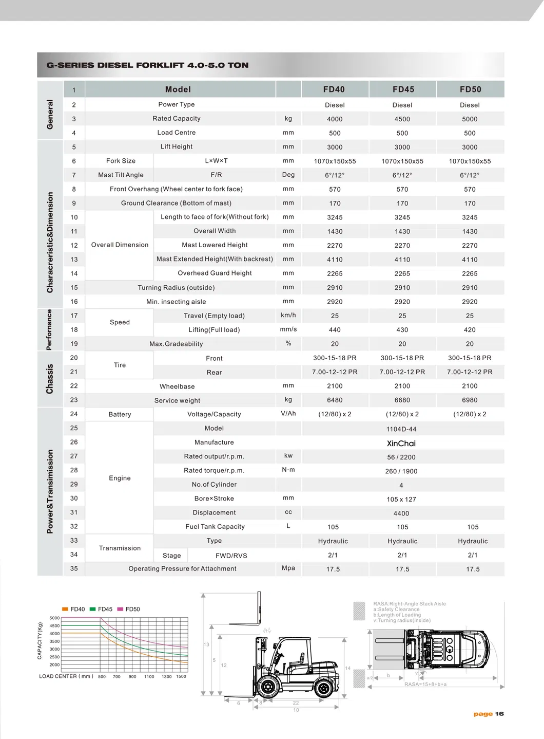 5t Diesel Type Construction Machinery High Strength Forklift for Sale