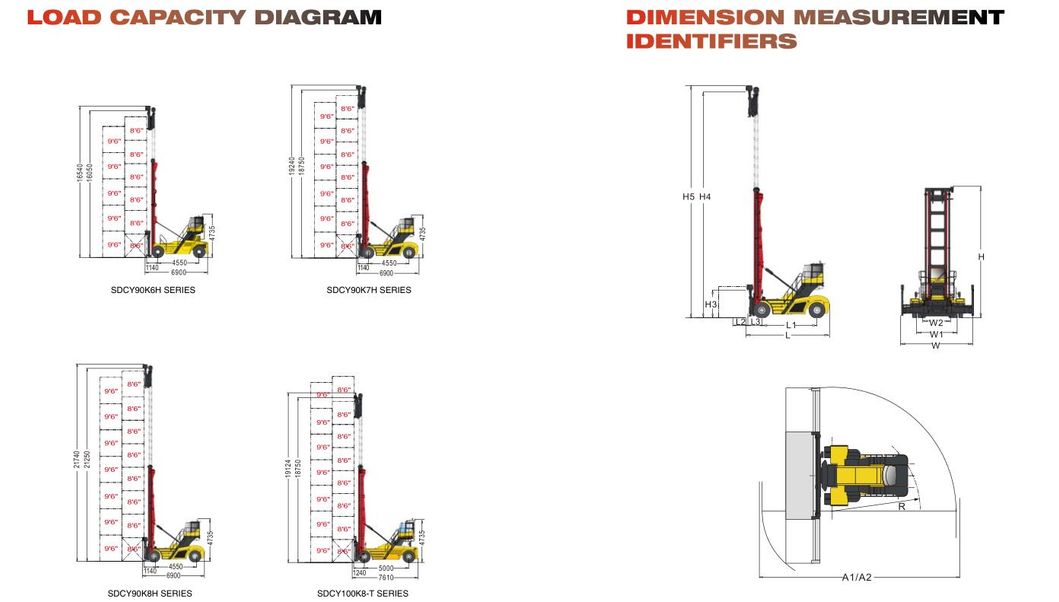 8 Ton Empty Container Air Handler Forklift with Discount Price (SDCY80K7GC)