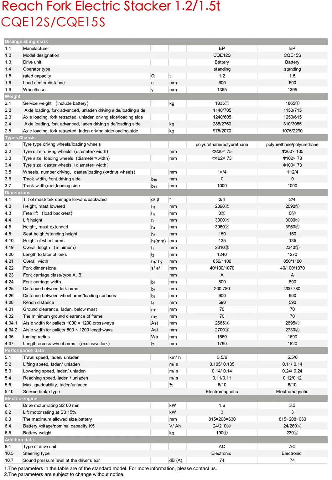 AC Power Narrow Aisle Reach Fork Electric Stacker