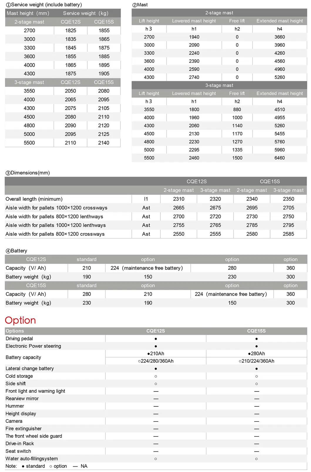AC Power Narrow Aisle Reach Fork Electric Stacker