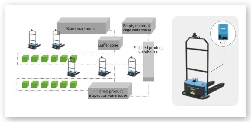 Advanced Design Robot System Popular Forklift Use Sale 500kg 1000kg