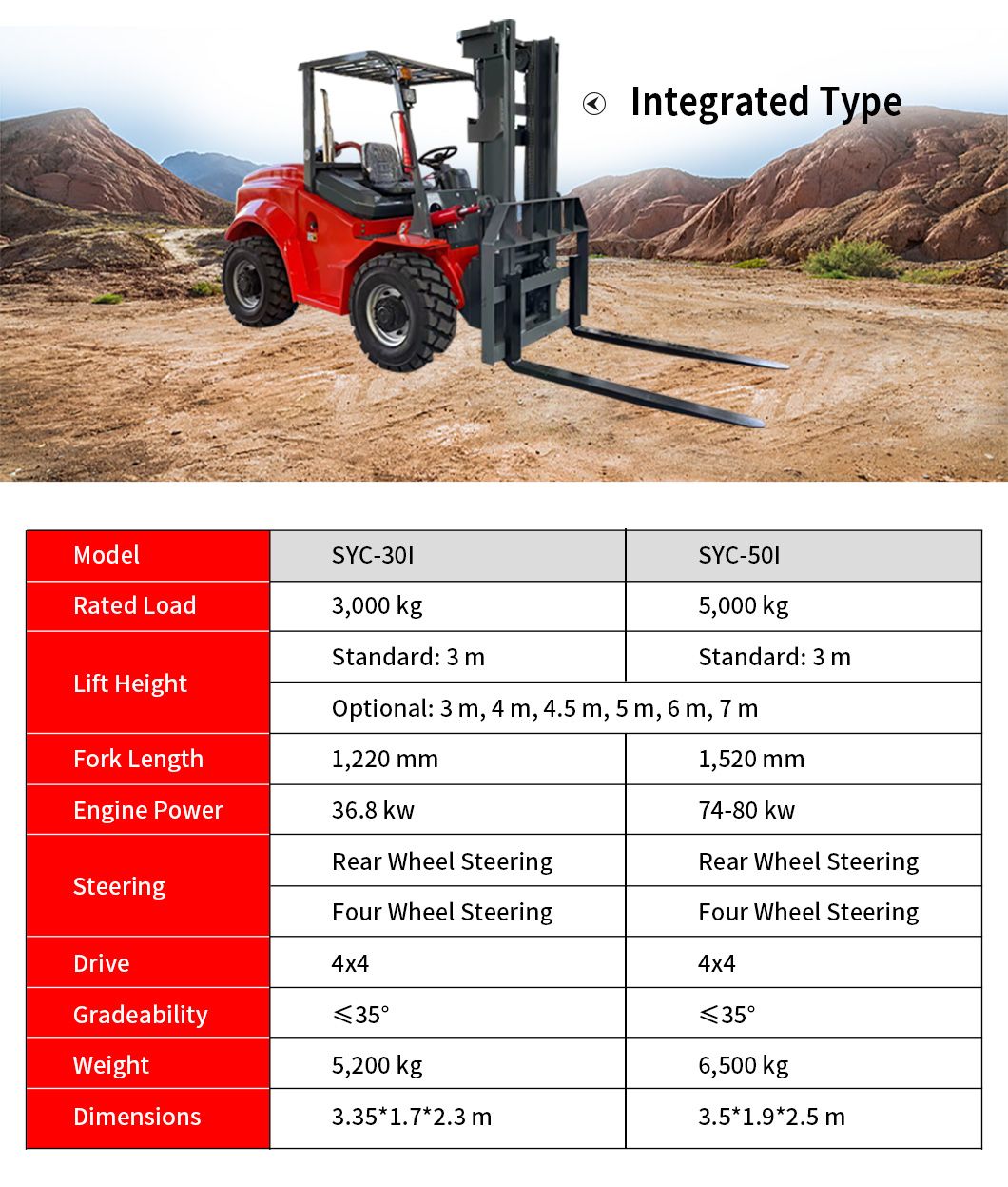 All Terrain 4X4 Mini Foklift Diesel Forklift Truck with Sideshift