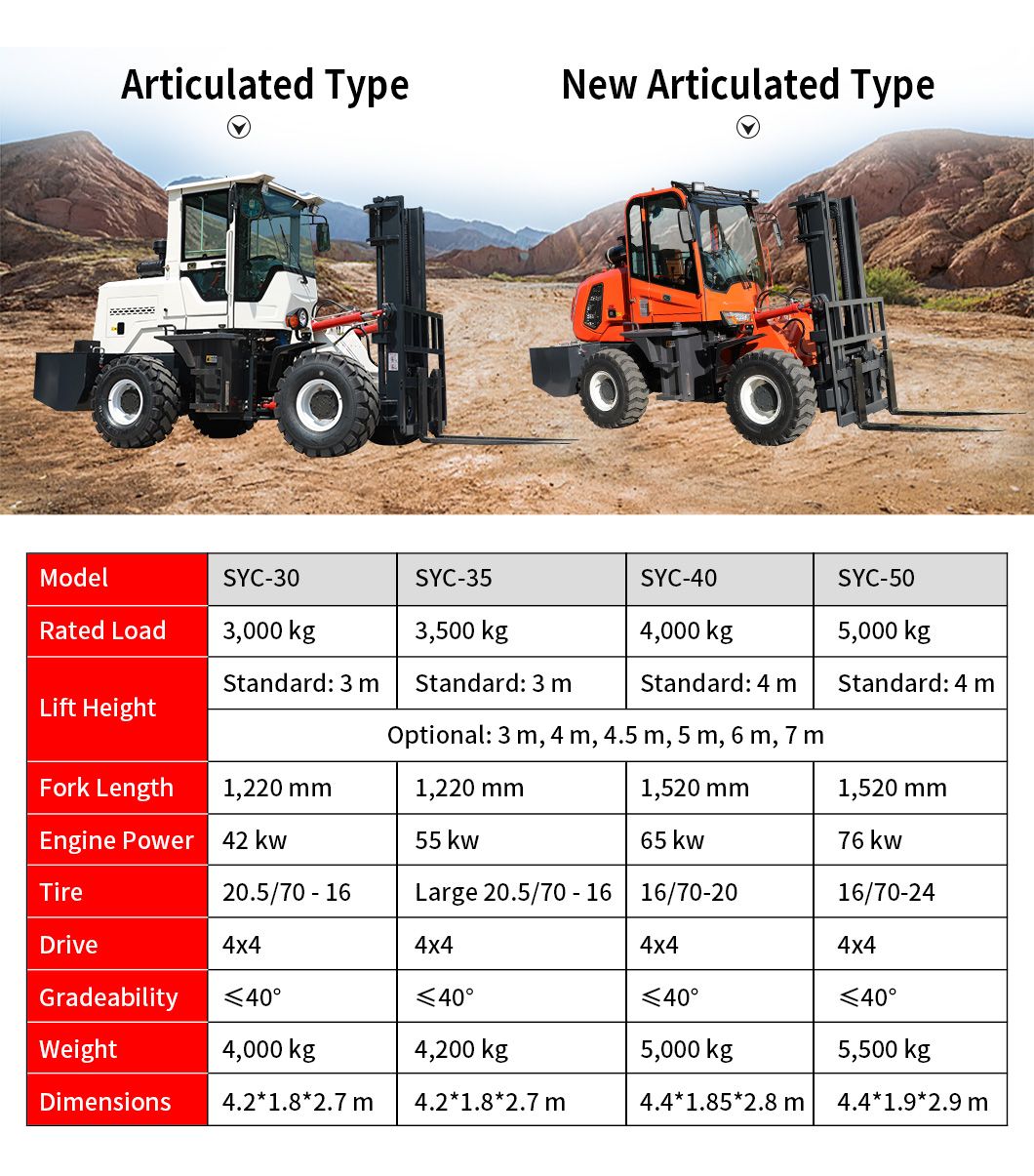 All Terrain 4X4 Mini Foklift Diesel Forklift Truck with Sideshift