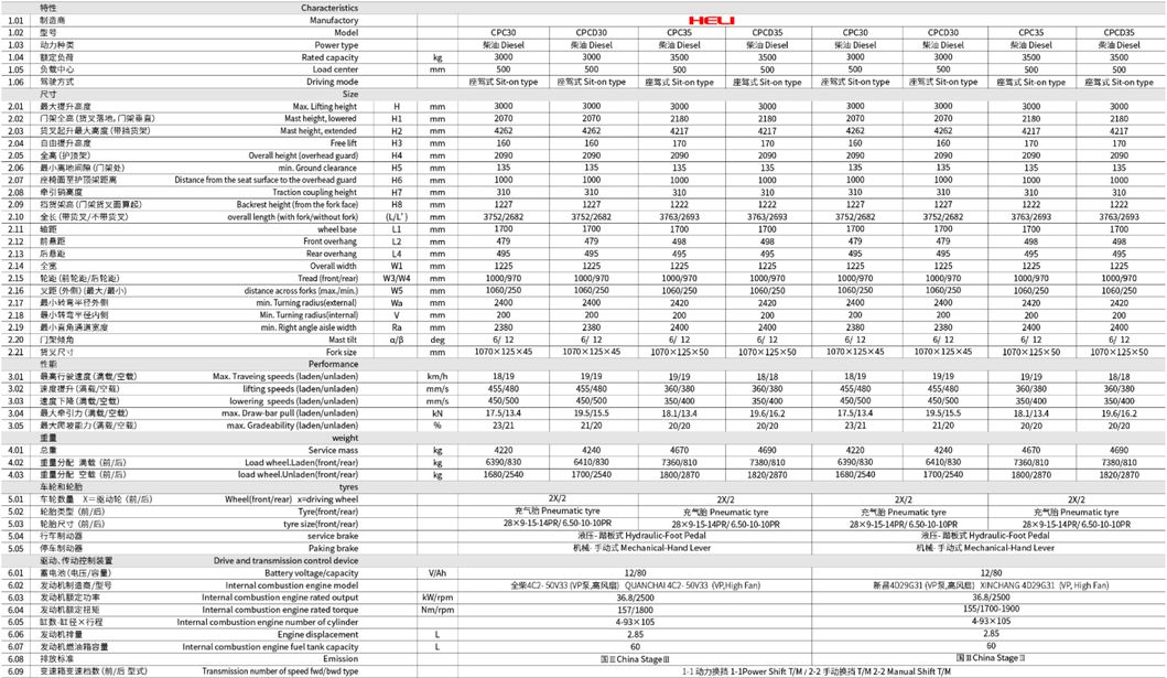 Anhui Heli 1t 2t 2.5t 3t 3.5t Cpcd25 Diesel Forklift Truck Price