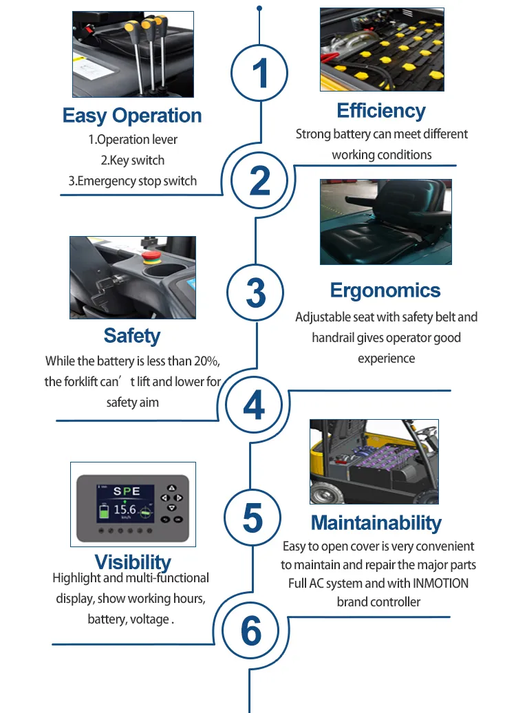 Certification New Style 2 Ton 4ton High Electric Battery Forklift Used for Sale