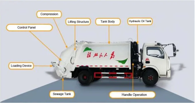 China 4X2 Dongfeng 6 Wheels 4tons 5tons 6tons Compactor Garbage Truck City Waste Treatment Truck