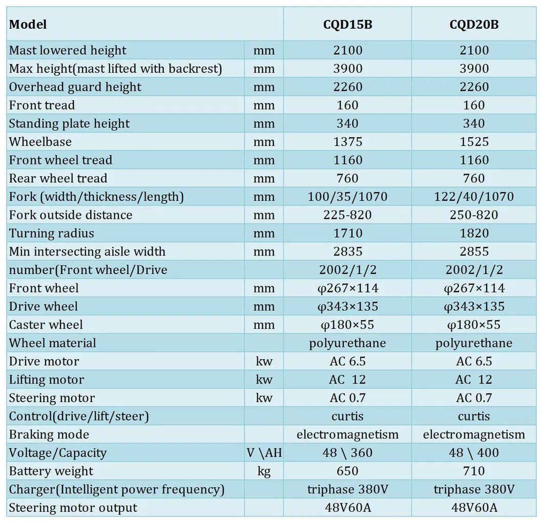 Container Working Reach Stacker 1.0 Ton 1.5 Ton 2.0 Ton 2.5 Ton with Seat