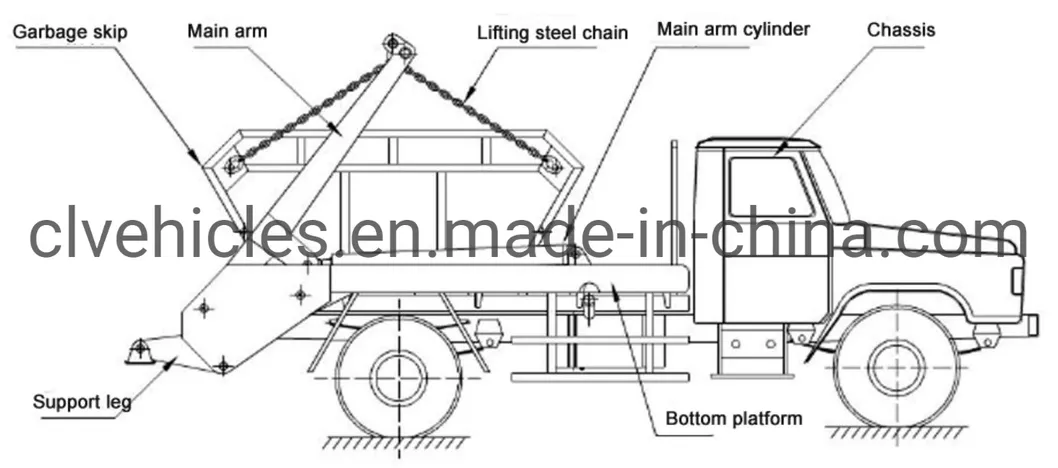 Dongfeng 140 8000L Swing Arm Garbage Truck Skip Loader Waste Garbage Truck