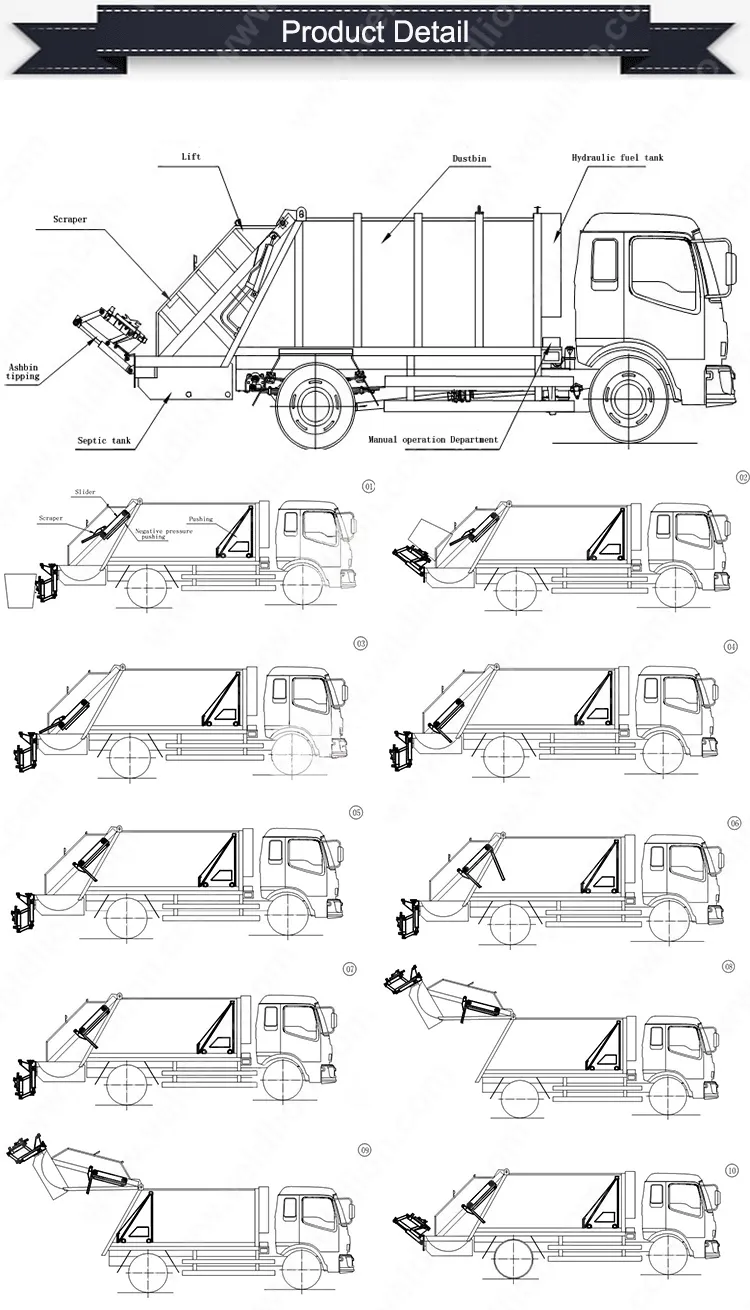 Dongfeng 153 Chassis with 7 8 9 10 M3 11 12tons Capacity Garbage Refuse Collect Truck