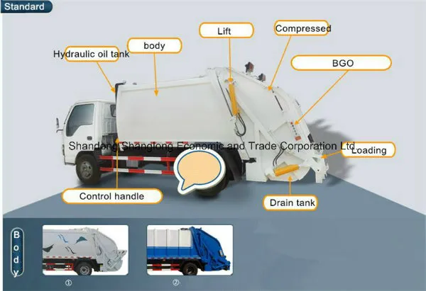 Dongfeng Chassis 18cbm Compactor Garbage Truck