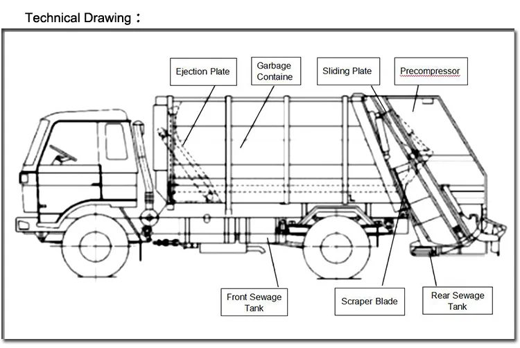 Dongfeng Tianjin 18cbm 6X4 Compactor Garbage Truck Rear Loader Compression Waste Bins Garbage Truck