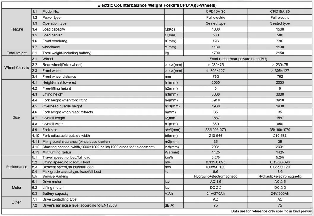 Electric Forklift Mini 3 Wheels Truck 1.5tton 1500kgs with Maintenance Free Battery Pictures & Photoselectric Forklift Mini 3 Wheels Truck 1.5tton 1500kgs Wit