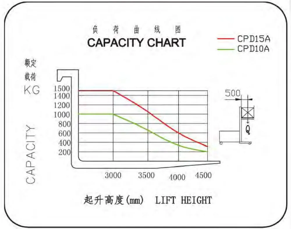 Electric Forklift Mini 3 Wheels Truck 1.5tton 1500kgs with Maintenance Free Battery Pictures & Photoselectric Forklift Mini 3 Wheels Truck 1.5tton 1500kgs Wit