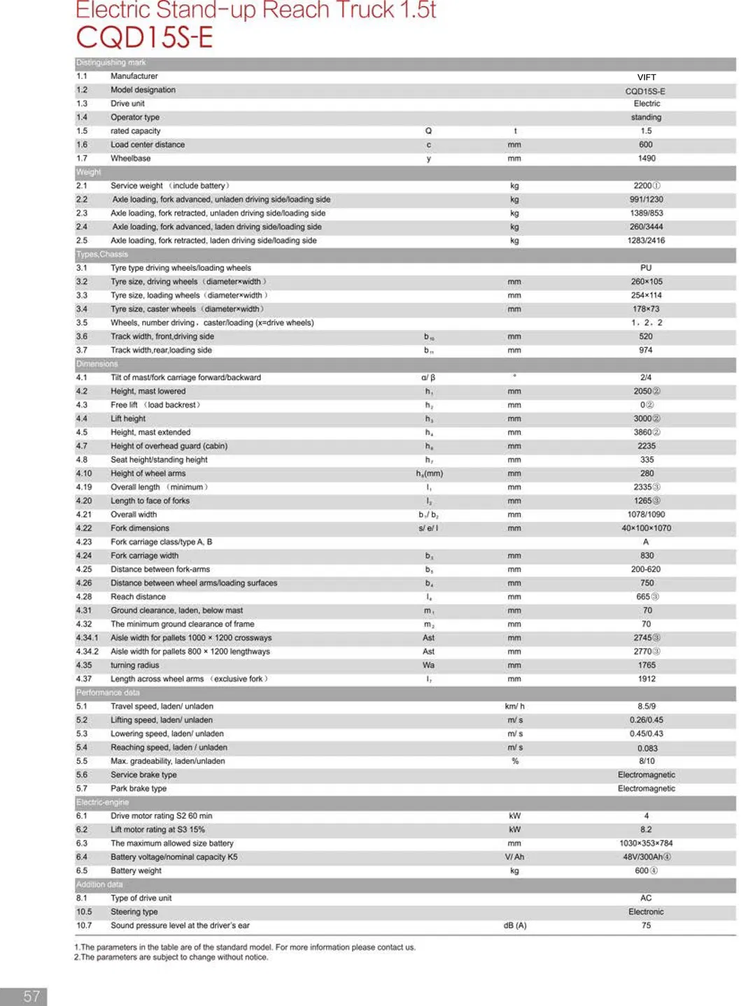 Electric Reach Forklift Truck 1000kg, 1200kg, 1500kg, 2000kg
