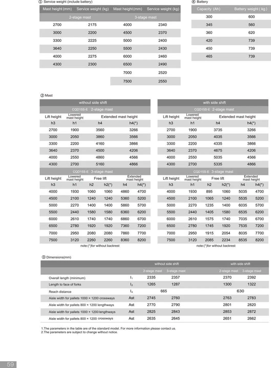 Electric Reach Forklift Truck 1000kg, 1200kg, 1500kg, 2000kg