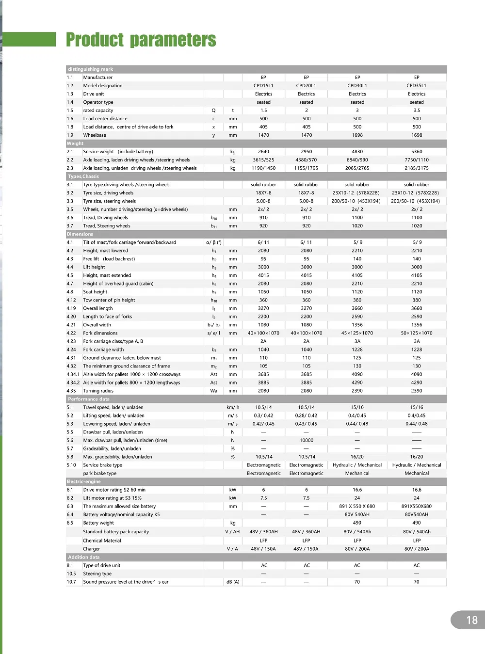 Ep 1500kg 2000kg 3000kg 3500kg Electric Forklift Truck with Lithium Battery