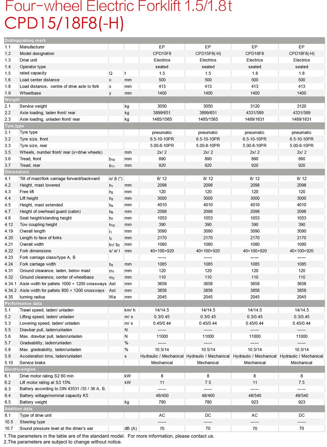 Ep T8 Series AC Power 1.8ton Electric Forklift Cpd18f8
