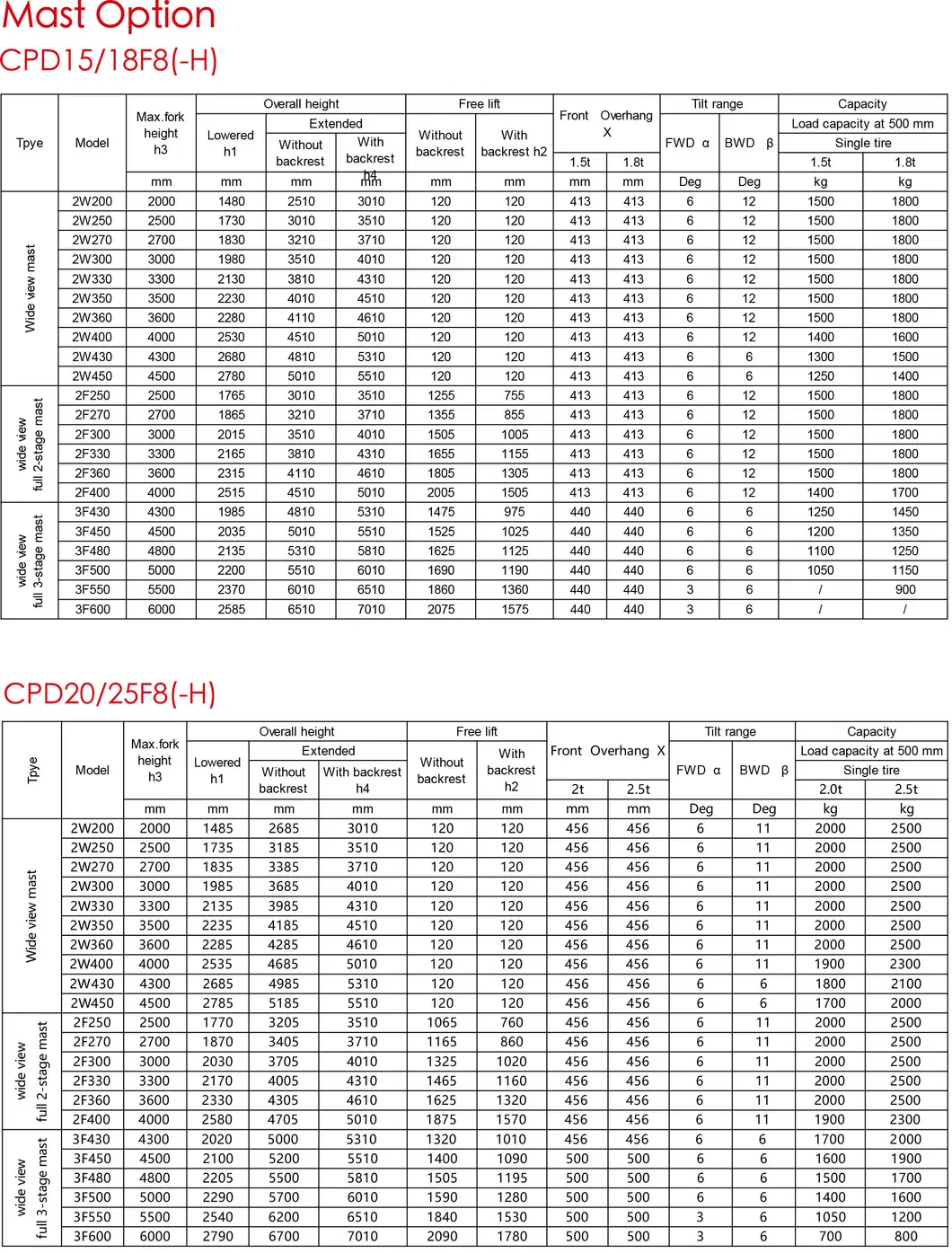 Ep T8 Series AC Power 1.8ton Electric Forklift Cpd18f8