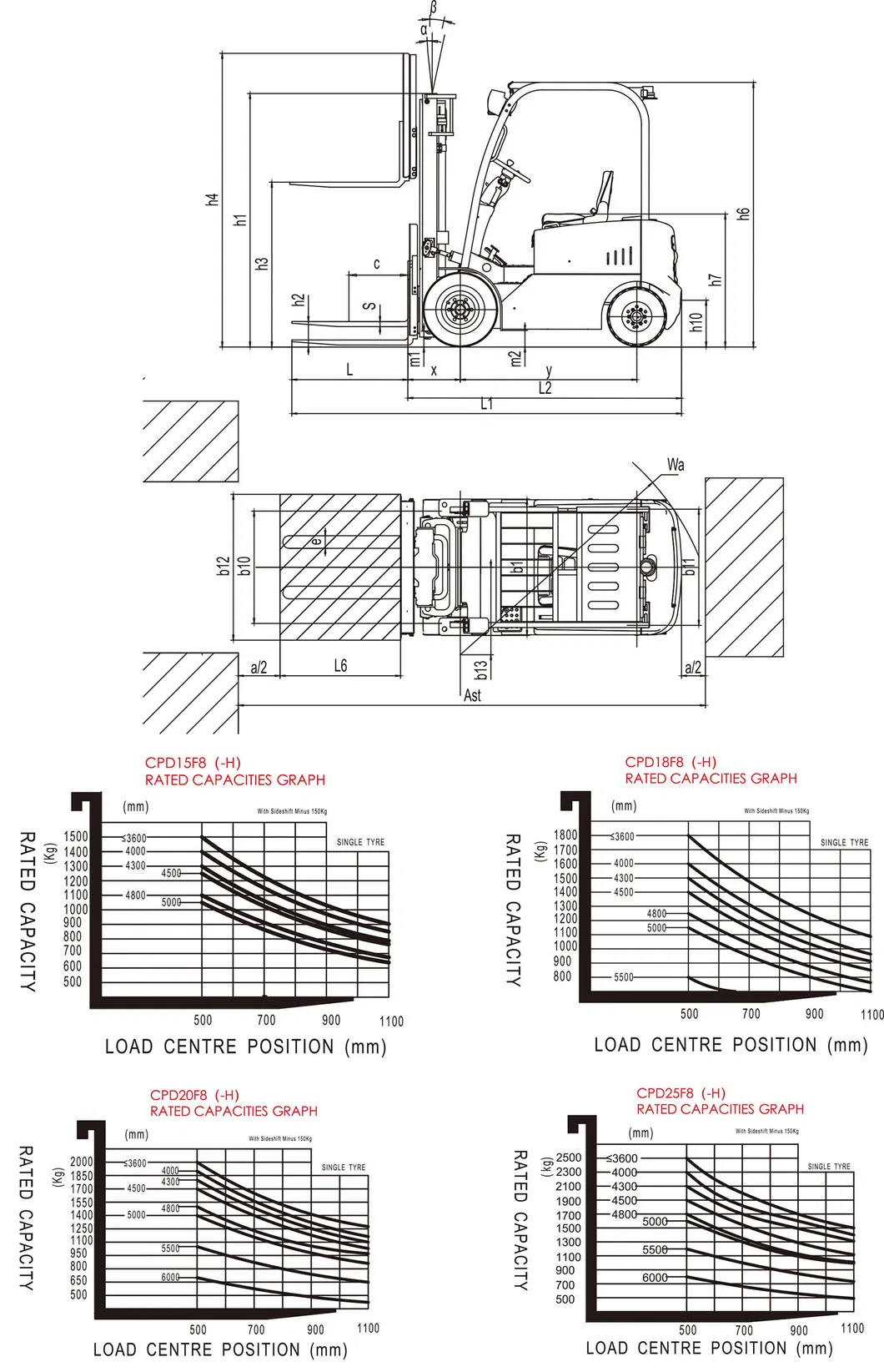 Ep T8 Series AC Power 1.8ton Electric Forklift Cpd18f8
