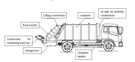 Euro II Rhd JAC 5cbm 5000 Liters Fully Sealed Garbage Compactor Truck