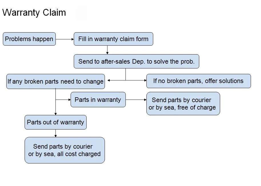 Forklift 30 Ton Chinese Container Handling Forklift 30t 32t Heavy Forklift