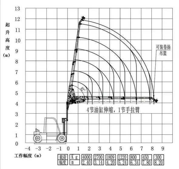 Forklift Gantry Attachment Hydraulic Lifting Jib