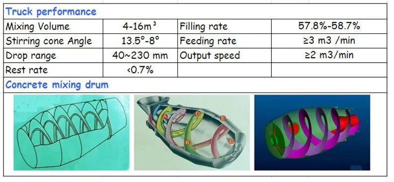 Foton 2534 Concrete Mixer Truck 12~14 M3 Transit Cement Mixer
