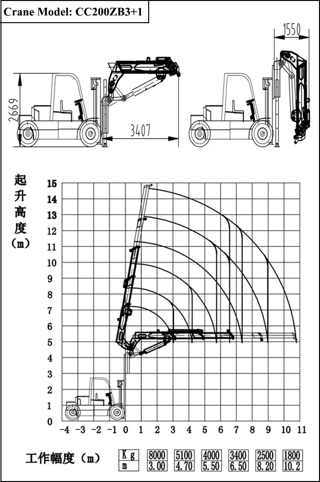 Heavy Duty Forklift Hydraulic Jib Attachment Extension
