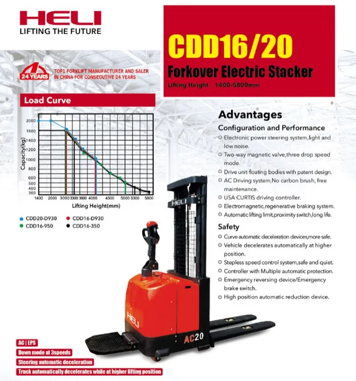 Heli 1.6ton/2ton Full AC Electric Pallet Stacker Cdd16/Cdd20 with Pedal