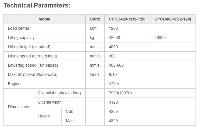 Heli 42ton Cpcd420 High Quality Forklift Truck Machine Supplier