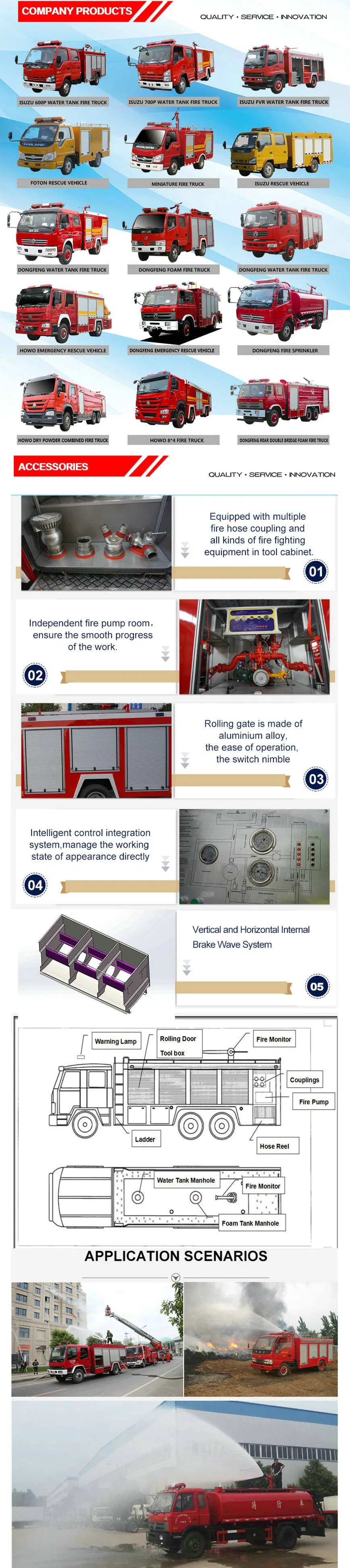HOWO Light Fire Fighting Truck (4Ton Fire Engine with Pump CB10/40 Cannon > 60M)