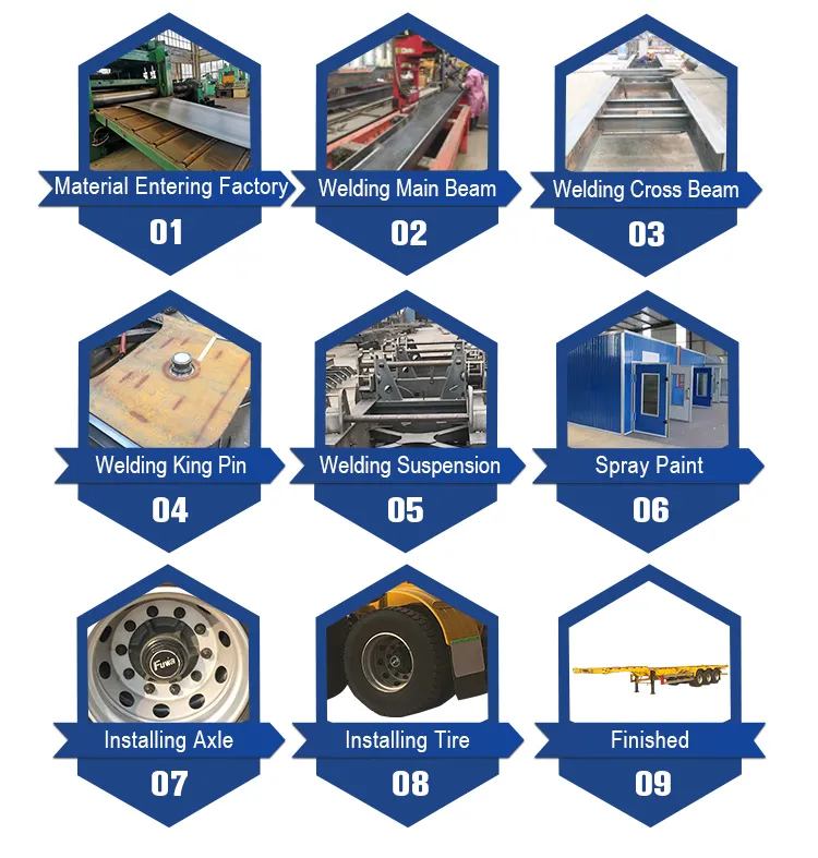 Low Price 20fr 40fr 45hc Truck Chassis Container Semi Trailer for Philippines