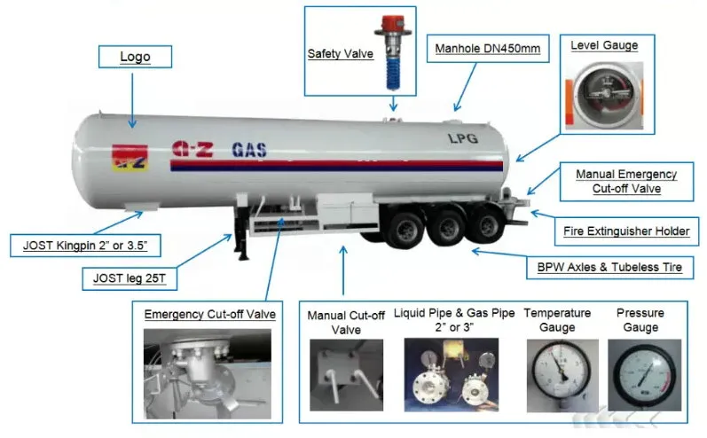 LPG Filling Bobtail Tanker 25tons Gas Tanker Trailer with Pump