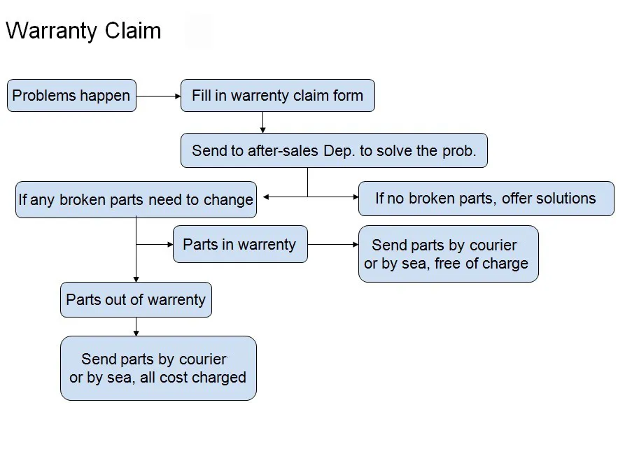 Ltmg 1t 2t 2.5t 3t 4t LPG Forklift Gasoline Forklift Truck for EPA Emissions