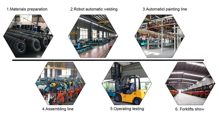 Ltmg 20 Ton Flat Rack Package Diesel All Terrain Forklift Truck
