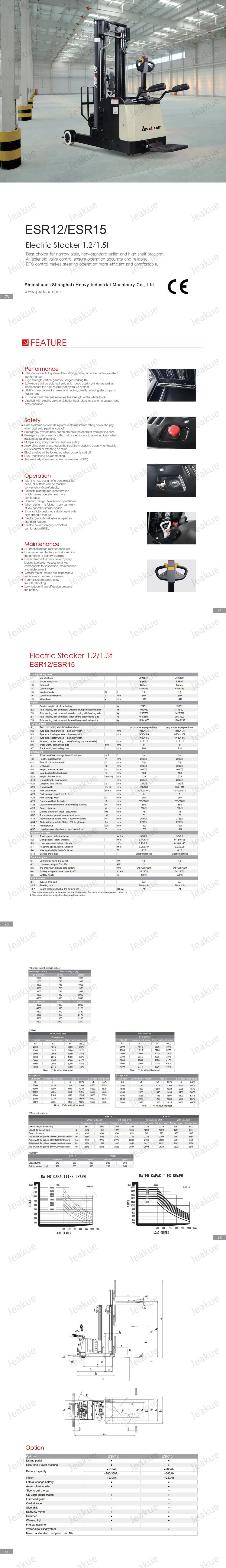 Mast Reach Stacker 1500 Kg Stacker