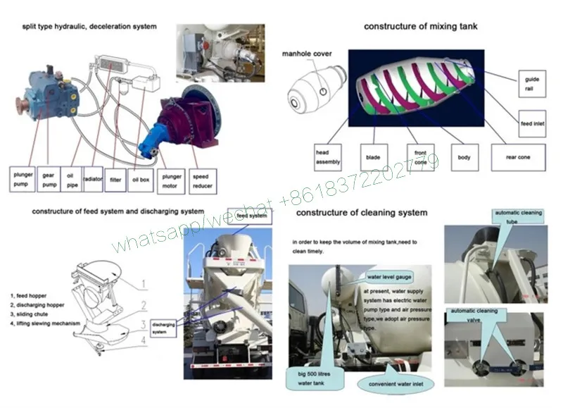 Shacman F2000 6X4 10 Wheel 12cbm Concrete Mixer Truck