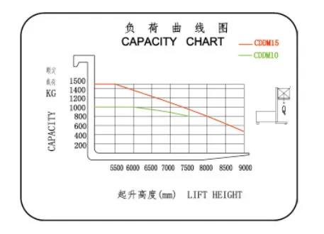 Side Loader Forklift 3-Ways Forks Electric Power Stacker Mini 1 Ton for Narrow Aisle Warehouse