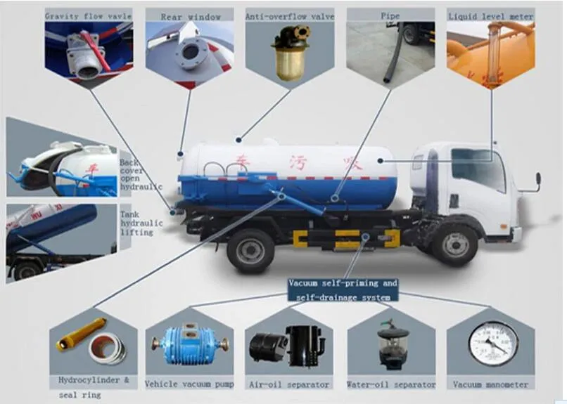 Sinotruk HOWO 10cbm 6 Wheelers Sewage Vacuum Cesspool Suction Truck